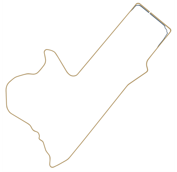 Mount Panorama Circuit